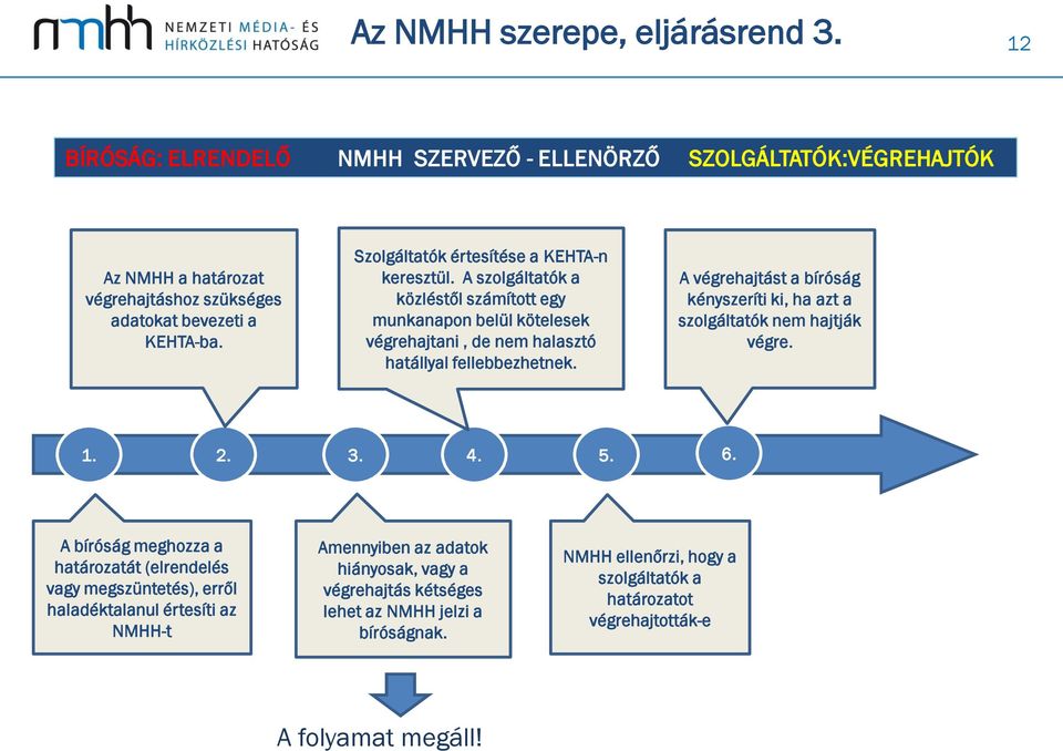 A végrehajtást a bíróság kényszeríti ki, ha azt a szolgáltatók nem hajtják végre. 1. 2. 3. 4. 5. 6.