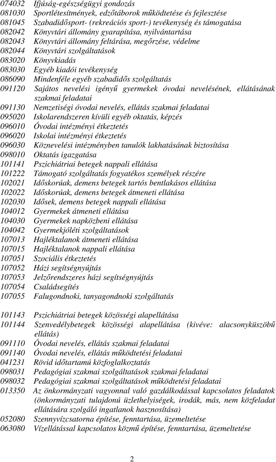 szabadidős szolgáltatás 091120 Sajátos nevelési igényű gyermekek óvodai nevelésének, ellátásának szakmai feladatai 091130 Nemzetiségi óvodai nevelés, ellátás szakmai feladatai 095020 Iskolarendszeren