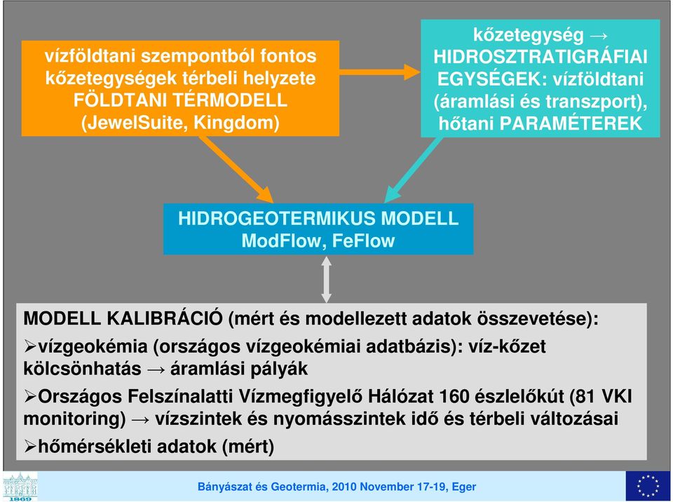 modellezett adatok összevetése): vízgeokémia (országos vízgeokémiai adatbázis): víz-kőzet kölcsönhatás áramlási pályák Országos