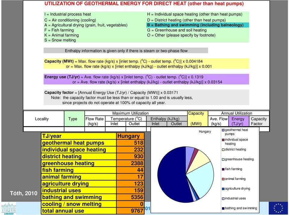 and soil heating O = Other (please specify by footnote) Tóth, 2010 Enthalpy information is given only if there is steam or two-phase flow Capacity (MWt) = Max. flow rate (kg/s) x [inlet temp.