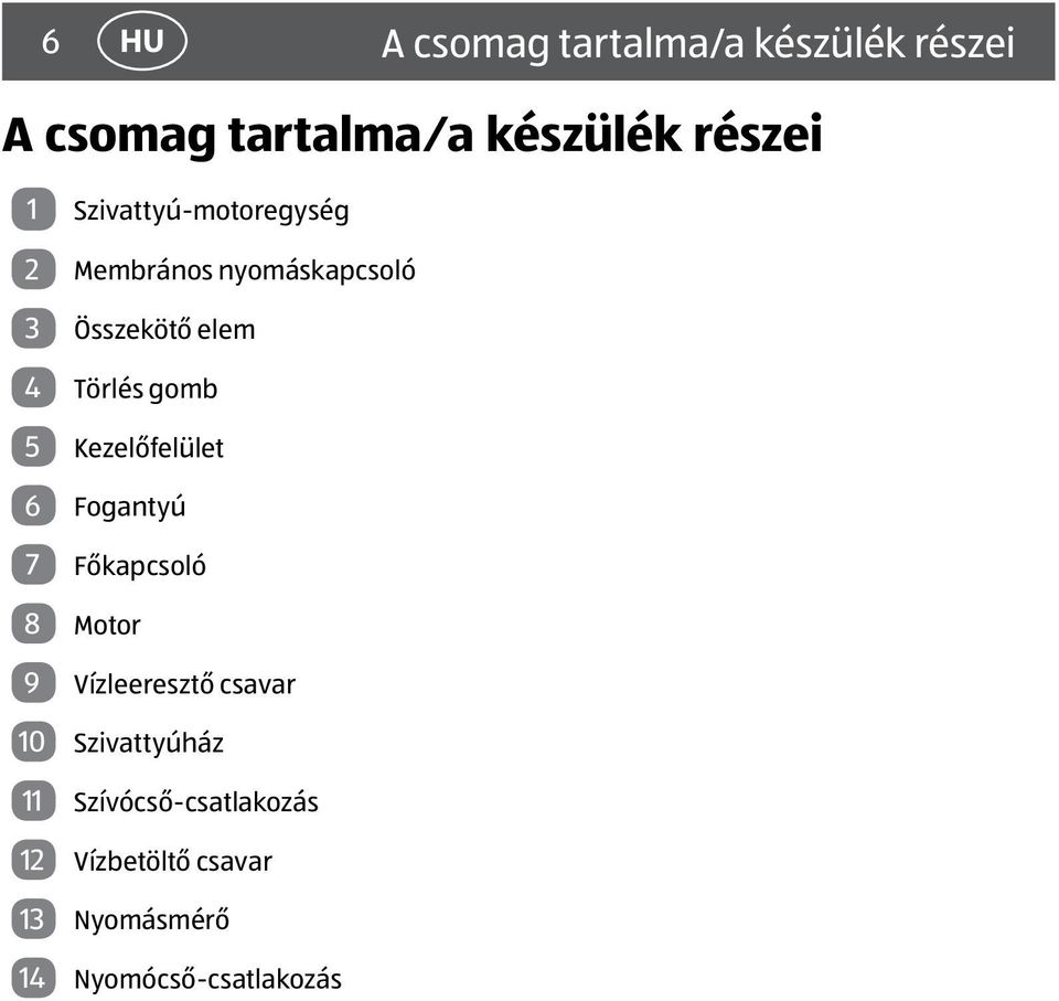 Kezelőfelület 6 Fogantyú 7 Főkapcsoló 8 Motor 9 Vízleeresztő csavar 10