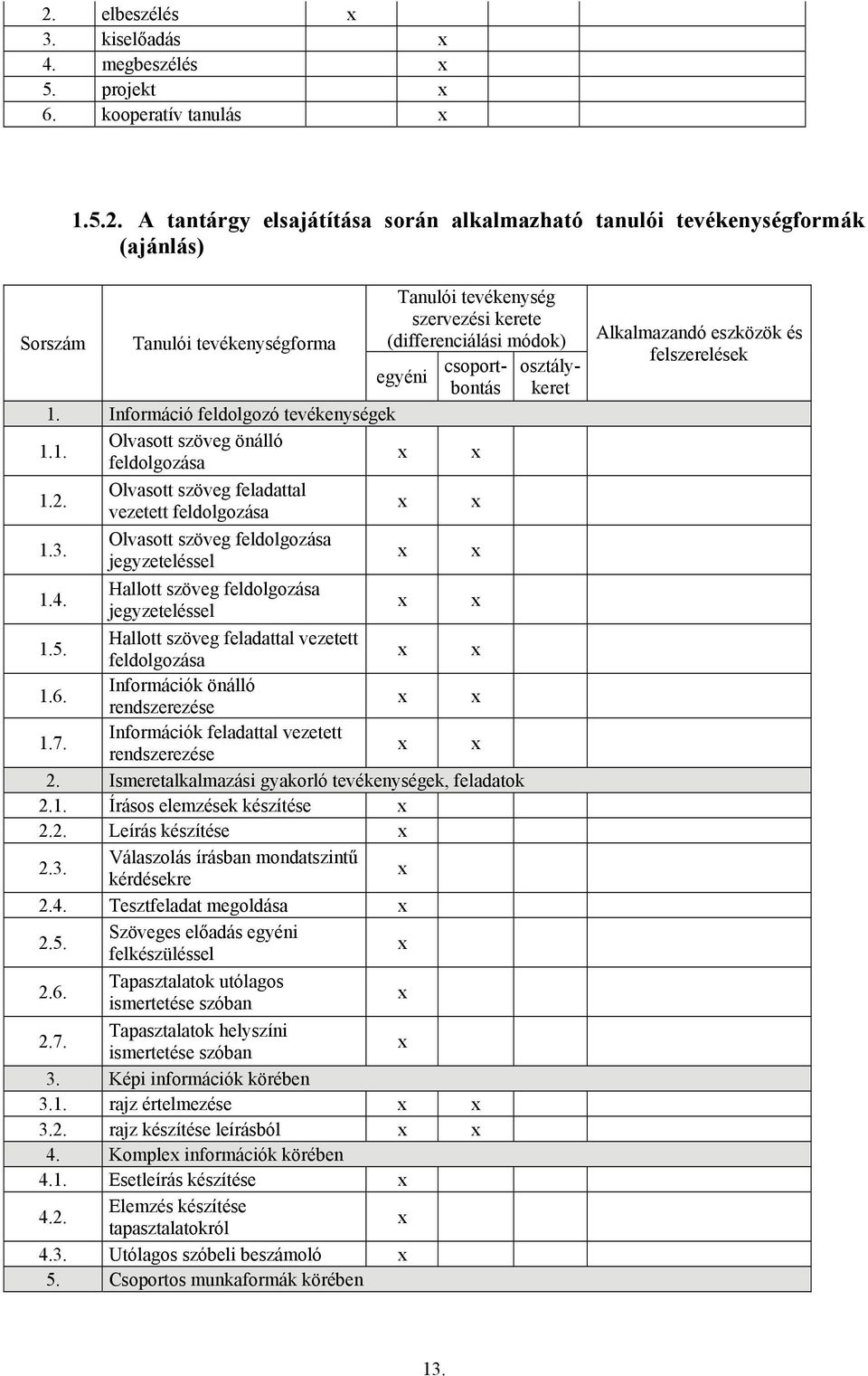 Információk önálló rendszerezése 1.7. Információk feladattal vezetett rendszerezése 2. Ismeretalkalmazási gyakorló tevékenységek, feladatok 2.1. Írásos elemzések készítése 2.2. Leírás készítése 2.3.