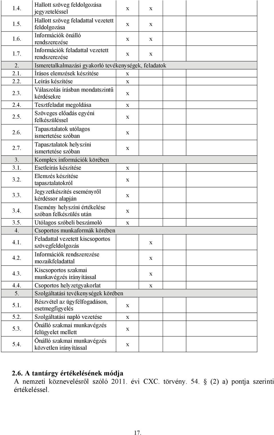 Szöveges előadás egyéni felkészüléssel 2.6. Tapasztalatok utólagos 2.7. Tapasztalatok helyszíni 3. Komple információk körében 3.1. Esetleírás készítése 3.2. Elemzés készítése tapasztalatokról 3.3. Jegyzetkészítés eseményről kérdéssor alapján 3.