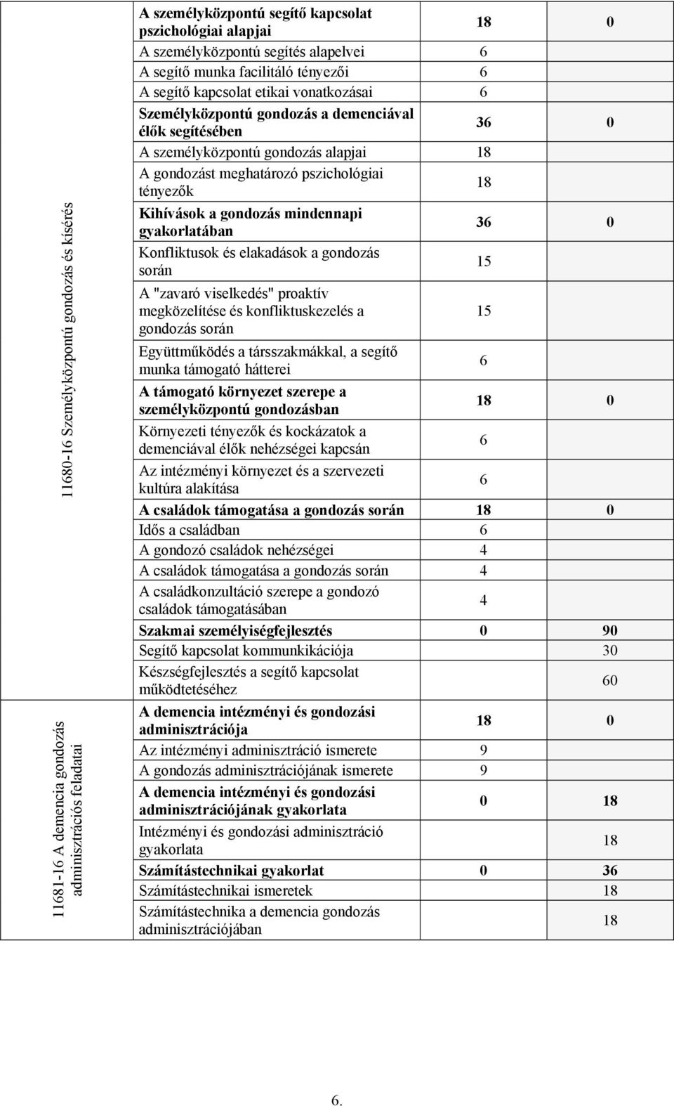 meghatározó pszichológiai tényezők 18 Kihívások a gondozás mindennapi gyakorlatában Konfliktusok és elakadások a gondozás során A "zavaró viselkedés" proaktív megközelítése és konfliktuskezelés a