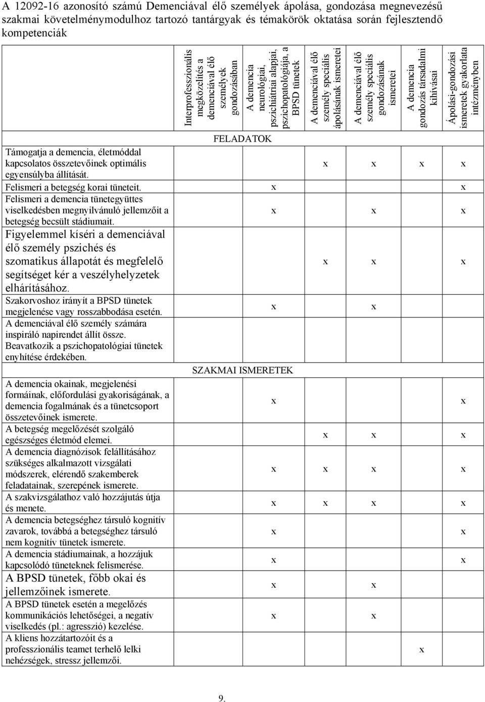 ápolásának ismeretei A demenciával élő személy speciális gondozásának ismeretei A demencia gondozás társadalmi kihívásai Ápolási-gondozási ismeretek gyakorlata intézményben FELADATOK Támogatja a