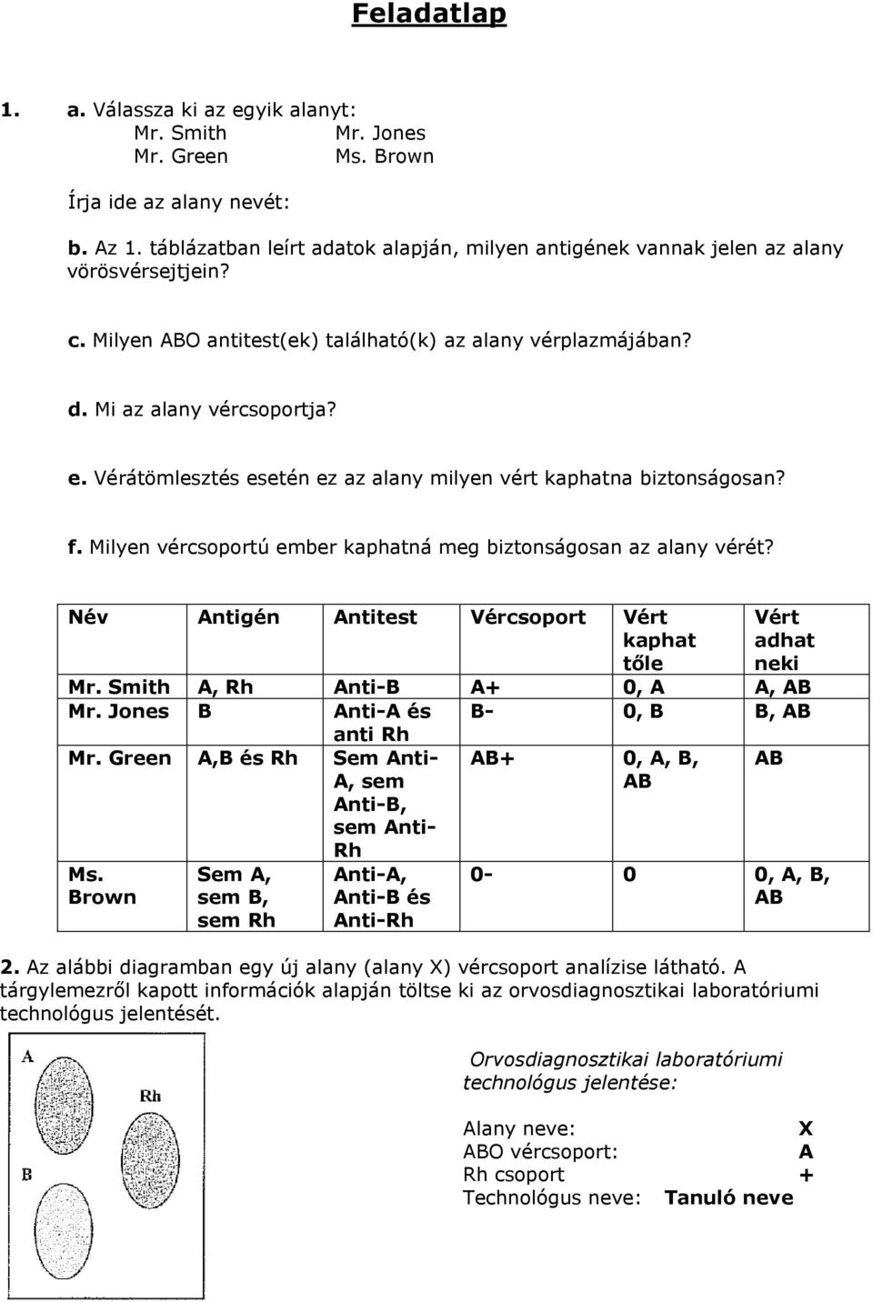 Vérátömlesztés esetén ez az alany milyen vért kaphatna biztonságosan? f. Milyen vércsoportú ember kaphatná meg biztonságosan az alany vérét?