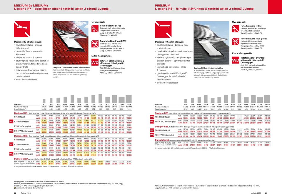 értéke: 1,0 W/m²K Designo R7 ablak előnyei: zavartalan kilátás magas billenési pont minimális felár maximális kényelem tökéletes zárás 3 ponton szúnyogháló használata esetén is akadálytalanul, teljes