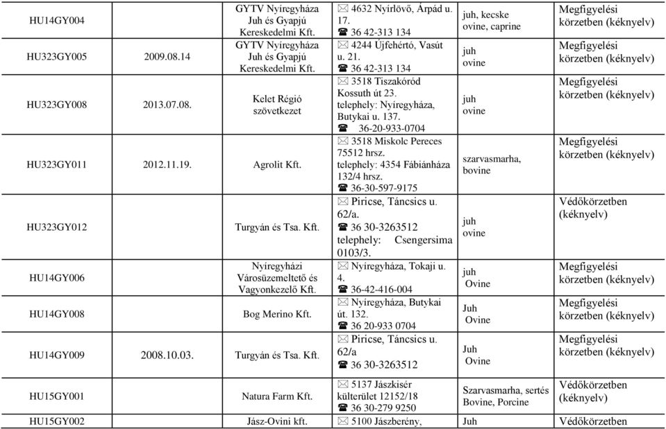 36 42-313 134 4244 Újfehértó, Vasút u. 21. 36 42-313 134 3518 Tiszakóród Kossuth út 23. telephely: Nyíregyháza, Butykai u. 137. 36-20-933-0704 3518 Miskolc Pereces 75512 hrsz.