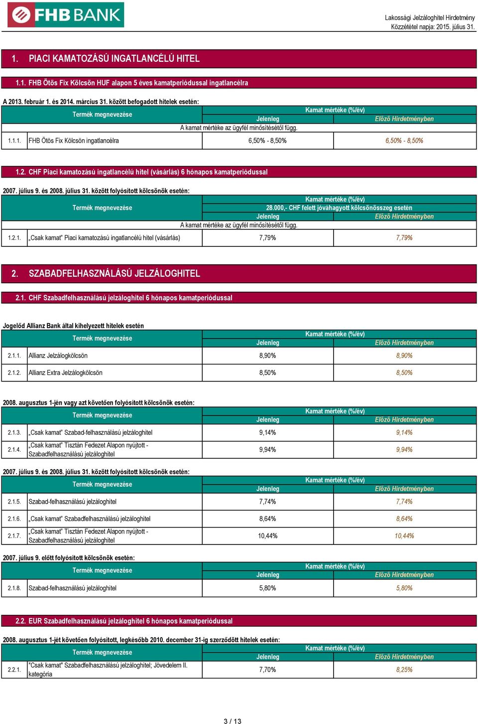 CHF Piaci kamatozású ingatlancélú hitel (vásárlás) 6 hónapos kamatperiódussal 2007. július 9. és 2008. július 31. között folyósított kölcsönök esetén: 28.