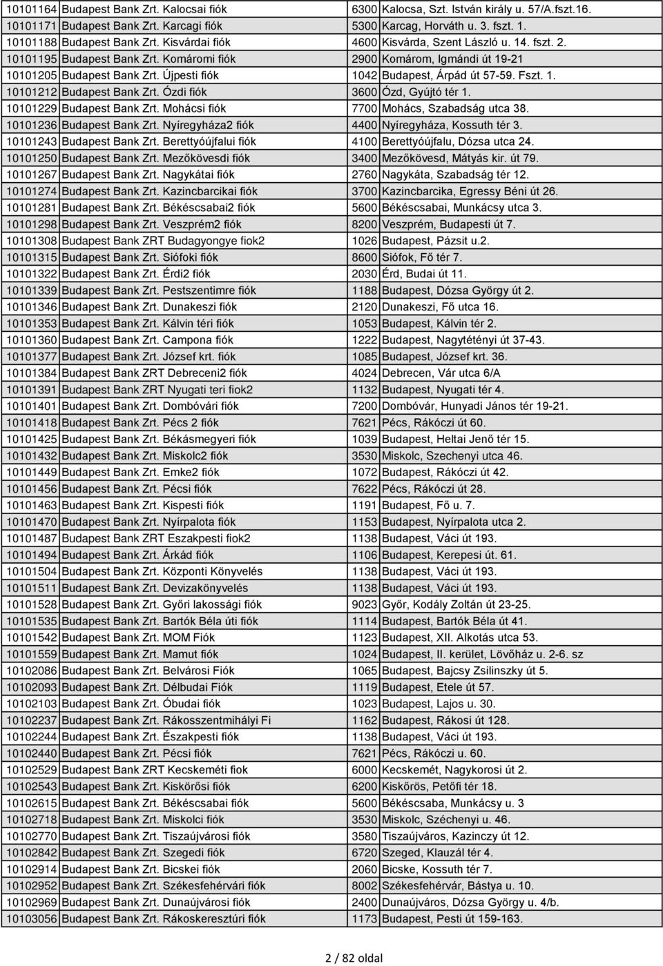 Újpesti fiók 1042 Budapest, Árpád út 57-59. Fszt. 1. 10101212 Budapest Bank Zrt. Ózdi fiók 3600 Ózd, Gyújtó tér 1. 10101229 Budapest Bank Zrt. Mohácsi fiók 7700 Mohács, Szabadság utca 38.