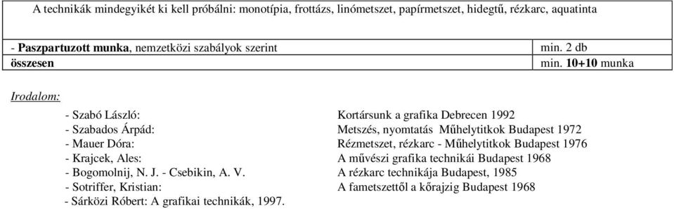 10+10 munka Irodalom: - Szabó László: Kortársunk a grafika Debrecen 1992 - Szabados Árpád: Metszés, nyomtatás Műhelytitkok Budapest 1972 - Mauer Dóra: