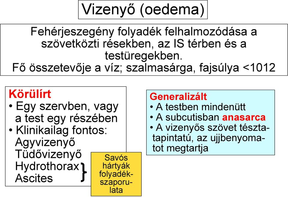 Fő összetevője a víz; szalmasárga, fajsúlya <1012 Körülírt Egy szervben, vagy a test egy részében