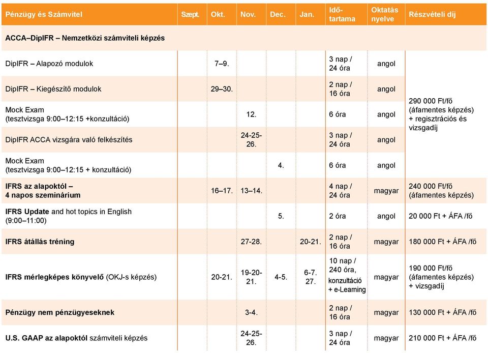 6 óra 290 000 Ft/fő (áfamentes képzés) + regisztrációs és vizsgadíj IFRS az alapoktól 4 napos szeminárium 16 17. 13 14.