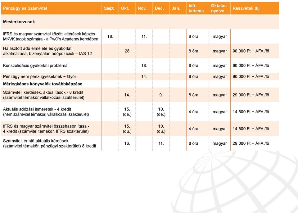 8 óra 28 8 óra 90 000 Ft + ÁFA /fő Konszolidáció gyakorlati problémái 18. 8 óra 90 000 Ft + ÁFA /fő Pénzügy nem pénzügyeseknek Győr 14.