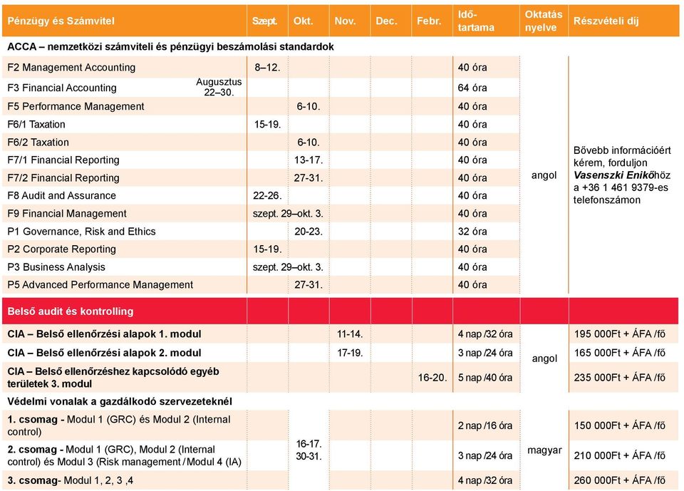 40 óra F8 Audit and Assurance 22-26. 40 óra F9 Financial Management szept. 29 okt. 3. 40 óra P1 Governance, Risk and Ethics 20-23. 32 óra P2 Corporate Reporting 15-19.