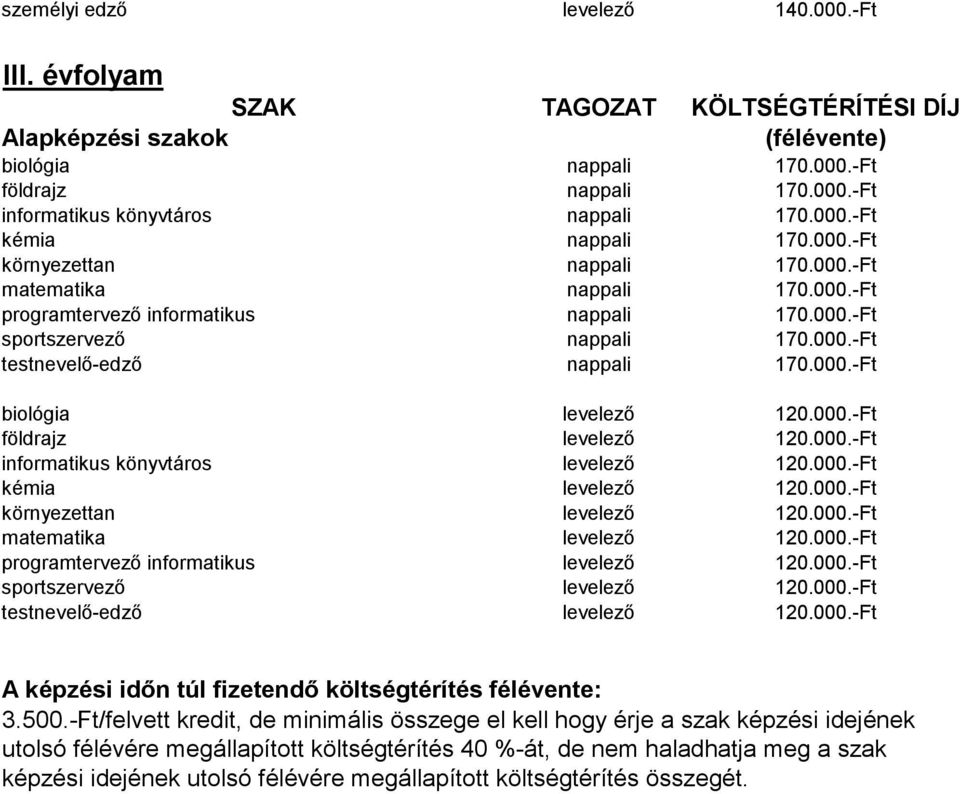 000.-Ft informatikus könyvtáros levelező 120.000.-Ft kémia levelező 120.000.-Ft környezettan levelező 120.000.-Ft matematika levelező 120.000.-Ft programtervező informatikus levelező 120.000.-Ft sportszervező levelező 120.