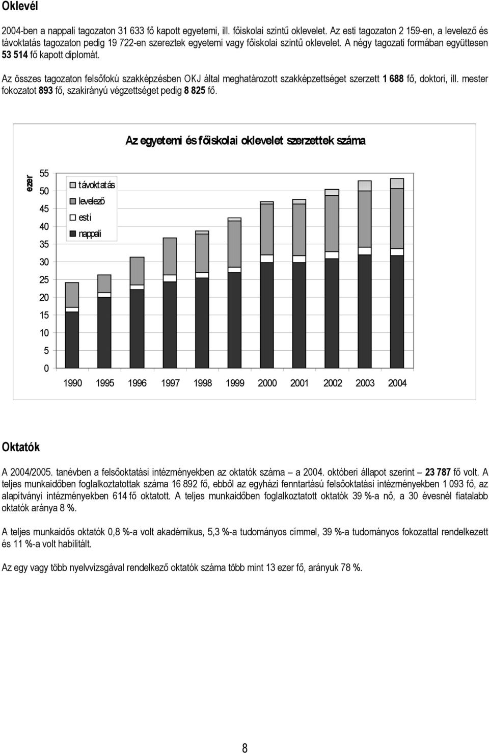 Az összes tagozaton felsőfokú szakképzésben OKJ által meghatározott szakképzettséget szerzett 1 688 fő, doktori, ill. mester fokozatot 893 fő, szakirányú végzettséget pedig 8 825 fő.