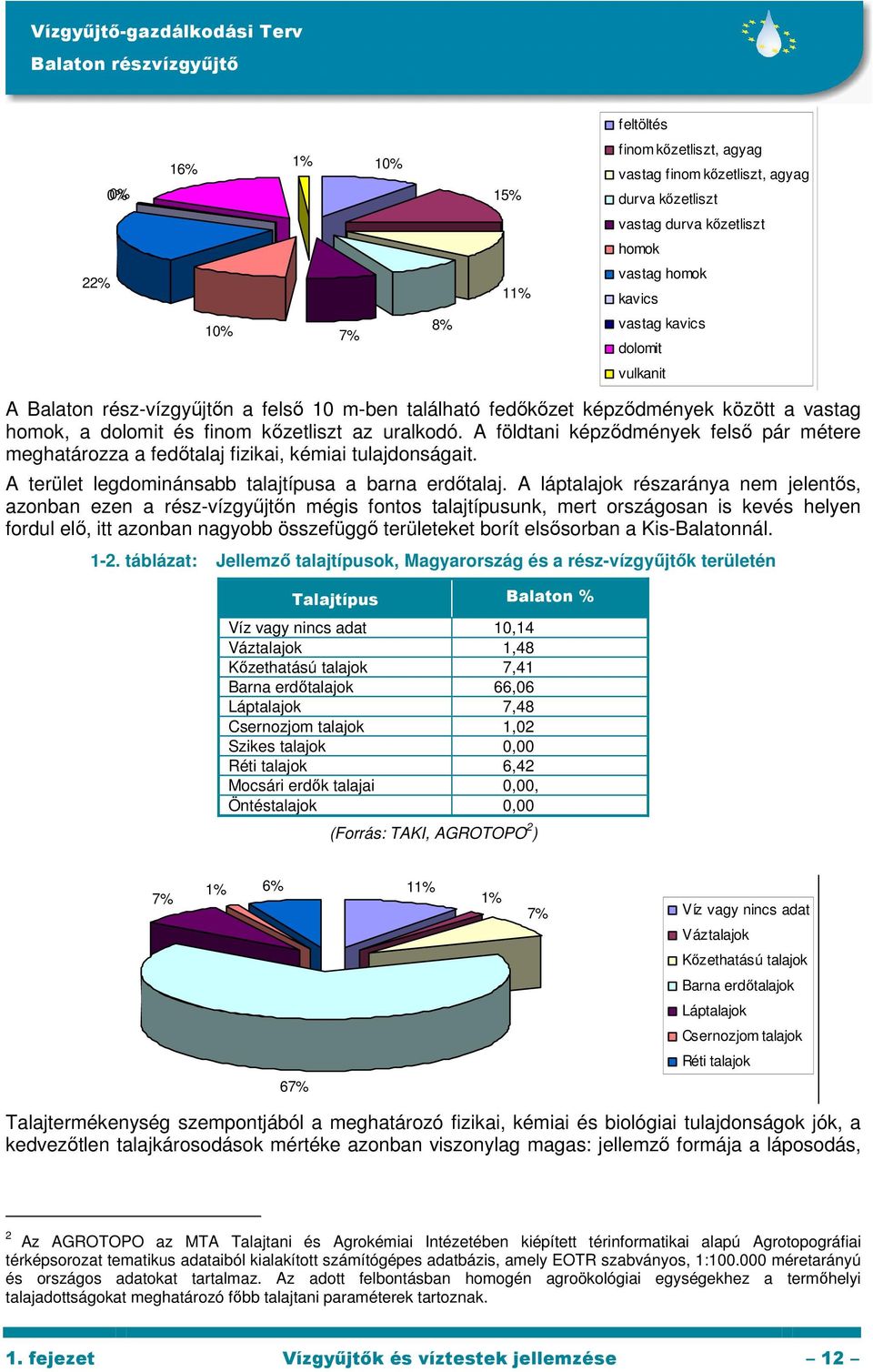 A földtani képzıdmények felsı pár métere meghatározza a fedıtalaj fizikai, kémiai tulajdonságait. A terület legdominánsabb talajtípusa a barna erdıtalaj.