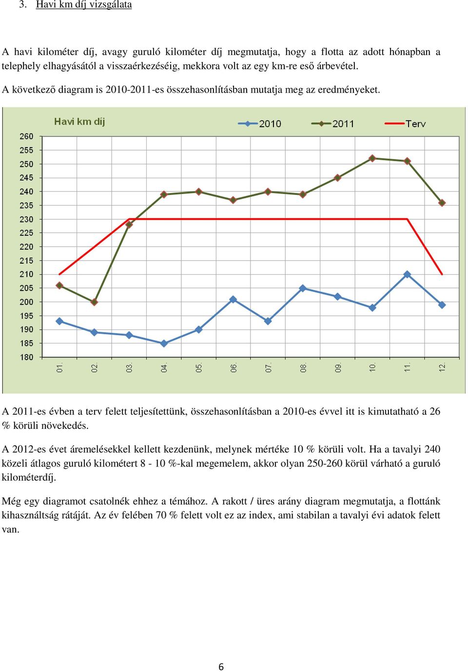 A 2011-es évben a terv felett teljesítettünk, összehasonlításban a 2010-es évvel itt is kimutatható a 26 % körüli növekedés.