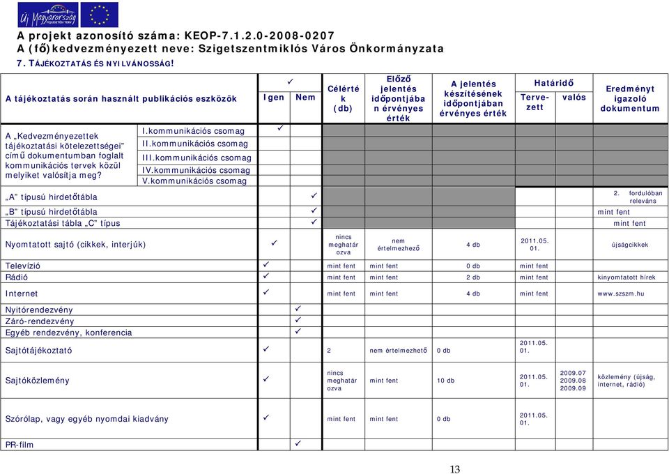 A típusú hirdettábla I.kommunikációs csomag II.kommunikációs csomag III.kommunikációs csomag IV.kommunikációs csomag V.