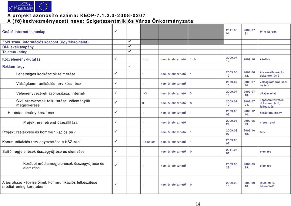 értelmezhet 1 2009.07. 10. 2009.06. 12. 2009.10 kérdív 2009.06.12. kockázatfelmérési dokumentáció Válságkommunikációs terv készítése 1 nem értelmezhet 1 2009.07. 10. 2009.07.10. válságkommunikáci ós terv Véleményvezérek azonosítása, interjúk 1-3 nem értelmezhet 3 2009.