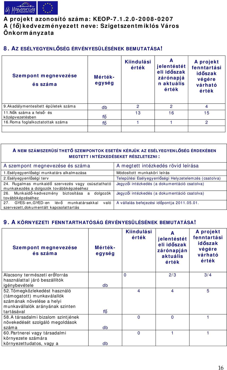 Akadálymentesített épületek száma db 2 2 4 11.Nk száma a fels- és középvezetésben 13 16 15 16.