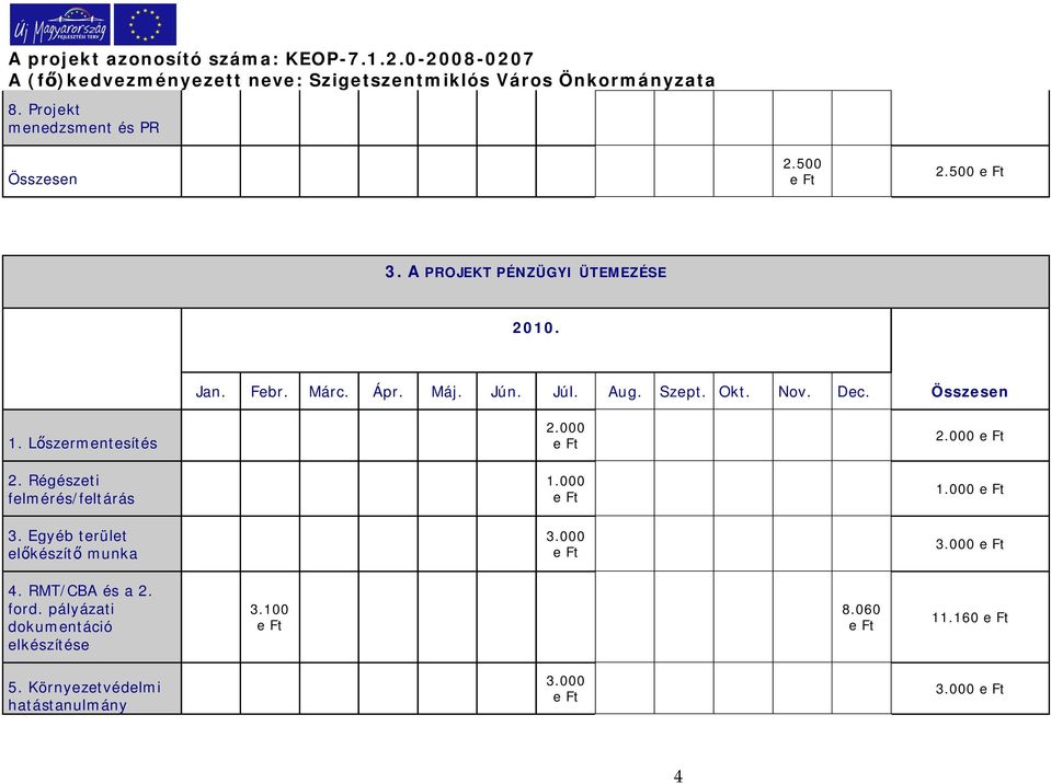 Egyéb terület elkészít munka Jan. Febr. Márc. Ápr. Máj. Jún. Júl. Aug. Szept. Okt. Nov. Dec. 2.000 1.000 3.