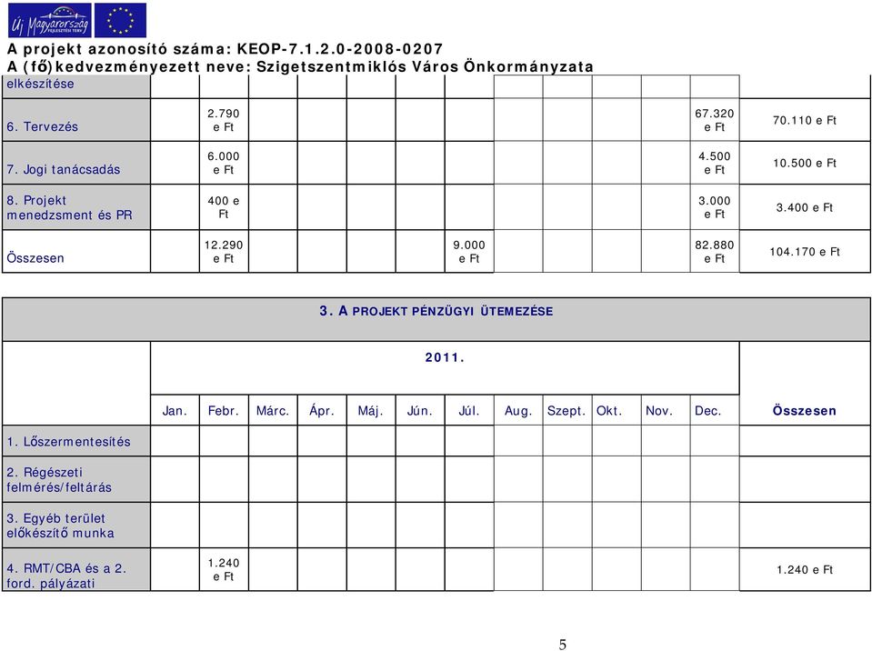 170 3. A PROJEKT PÉNZÜGYI ÜTEMEZÉSE 2011. Jan. Febr. Márc. Ápr. Máj. Jún. Júl. Aug. Szept. Okt. Nov. Dec. Összesen 1.