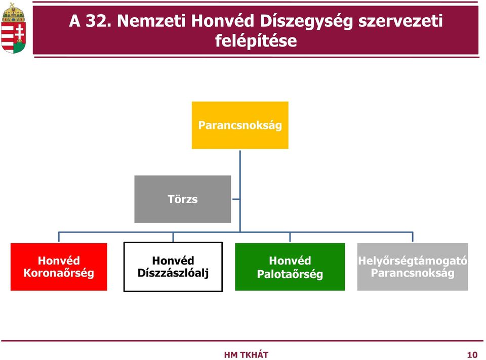 Honvéd Koronaőrség Honvéd Díszzászlóalj