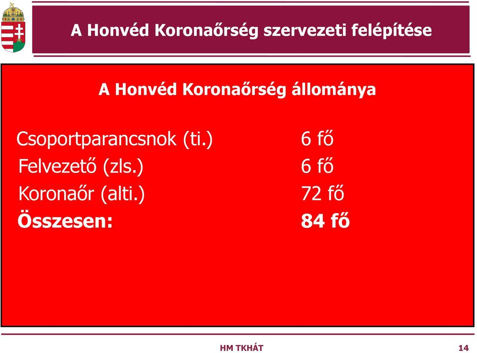 Csoportparancsnok (ti.) Felvezető (zls.