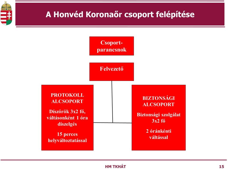 csoport