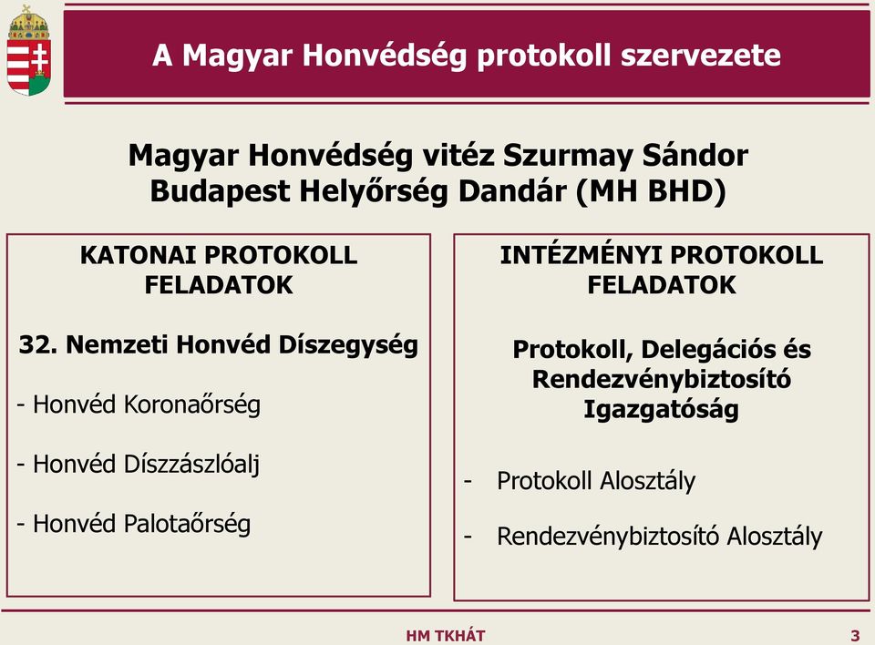 Nemzeti Honvéd Díszegység - Honvéd Koronaőrség - Honvéd Díszzászlóalj - Honvéd Palotaőrség