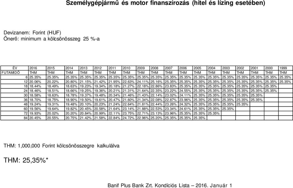 06% 20.22% 20.80% 21.15% 21.42% 21.95% 22.63% 24.11% 25.16% 25.35% 25.35% 25.35% 25.35% 25.35% 25.35% 25.35% 25.35% 25.35% 18 18.44% 18.49% 18.63% 19.23% 19.34% 20.18% 21.27% 22.18% 22.86% 23.83% 25.
