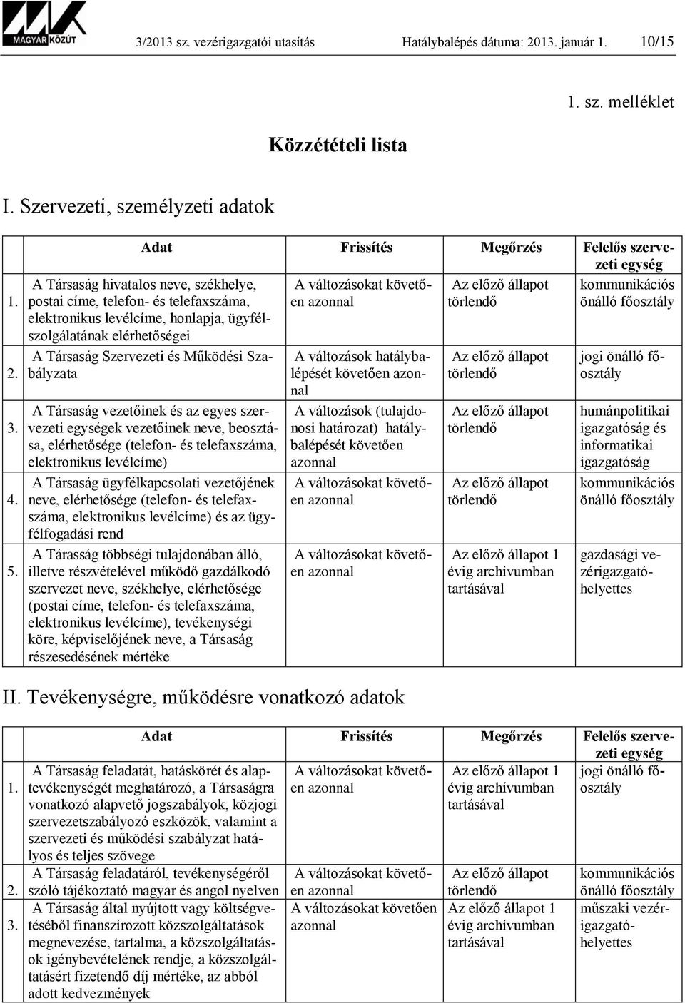 levélcíme, honlapja, ügyfélszolgálatának elérhetőségei A Társaság Szervezeti és Működési Szabályzata A Társaság vezetőinek és az egyes szervezeti ek vezetőinek neve, beosztása, elérhetősége (telefon-