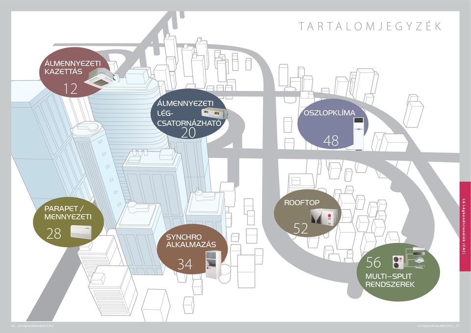28 SYNCHRO ALKALMAZÁS ROOFTOP 4 6 MULTI SPLIT RENDSZEREK LG