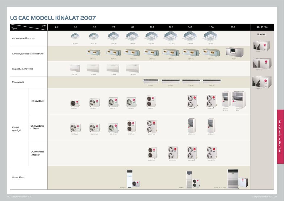 2 1 / 4 / 66 Rooftop Álennyezeti kazettás UT12 NEC UT18 NEC UT24 NFC UT NFC UT6 NDC UT42 NDC UT48 NDC UT NDC Álennyezeti légcsatornázható R120AH SC0 UB18 NHC UB24 NHC UB NGC UB6 NGC UB42 NRC UB48