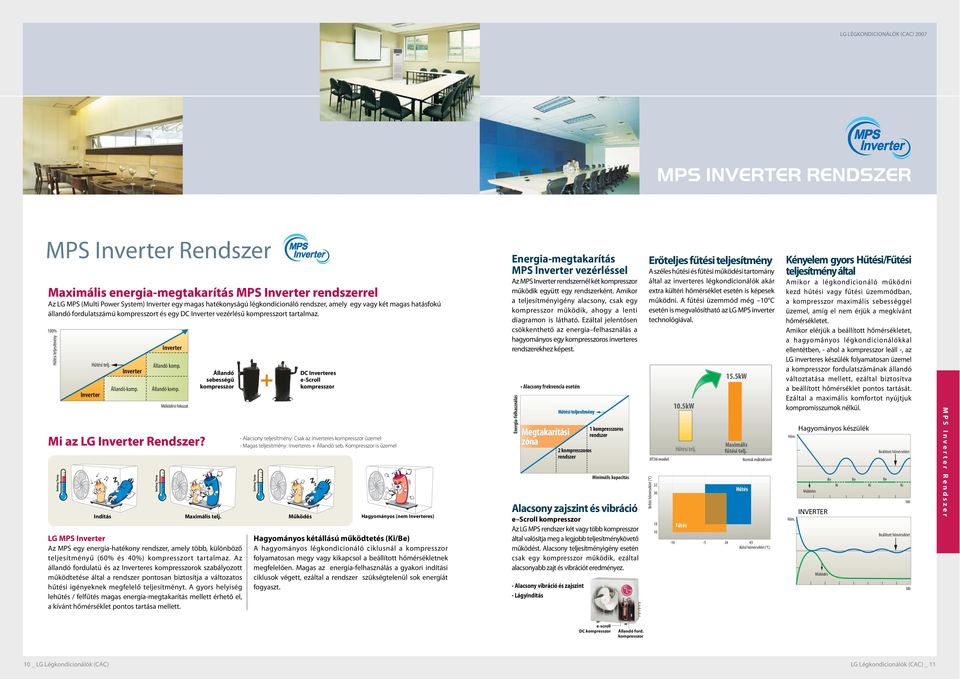 Mi az LG Inverter Rendszer? Indítás Inverter Állandó kop. Inverter Állandó kop. Állandó kop. Működési fokozat Állandó sebességű kopresszor Maxiális telj.