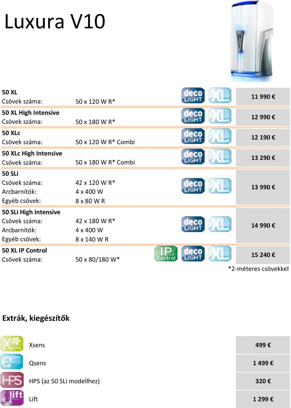 x 180 W R* 4 x 400 W Egyéb csövek: 8 x 140 W R 50 XL IP Control 50 x 80/180 W* 11 990 12 990 12 190 13 290 13