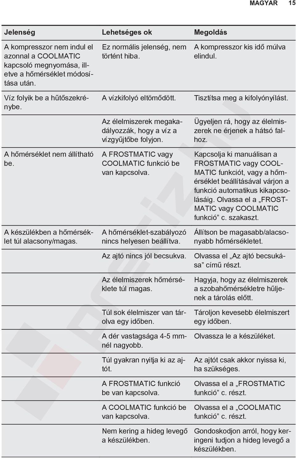 Az élelmiszerek megakadályozzák, hogy a víz a vízgyűjtőbe folyjon. A FROSTMATIC vagy COOLMATIC funkció be van kapcsolva. A hőmérséklet-szabályozó nincs helyesen beállítva. Az ajtó nincs jól becsukva.