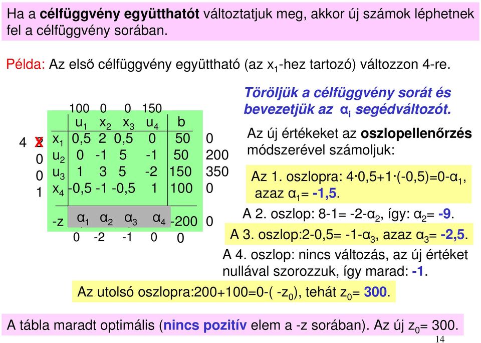 oszlopellenőrzés módszerével számoljk: Az oszlopra:,+ (-,)=-α, azaz α = -, A oszlop: 8-= --α, így: α = -9 A oszlop:-,= --α, azaz α = -, A oszlop: nincs