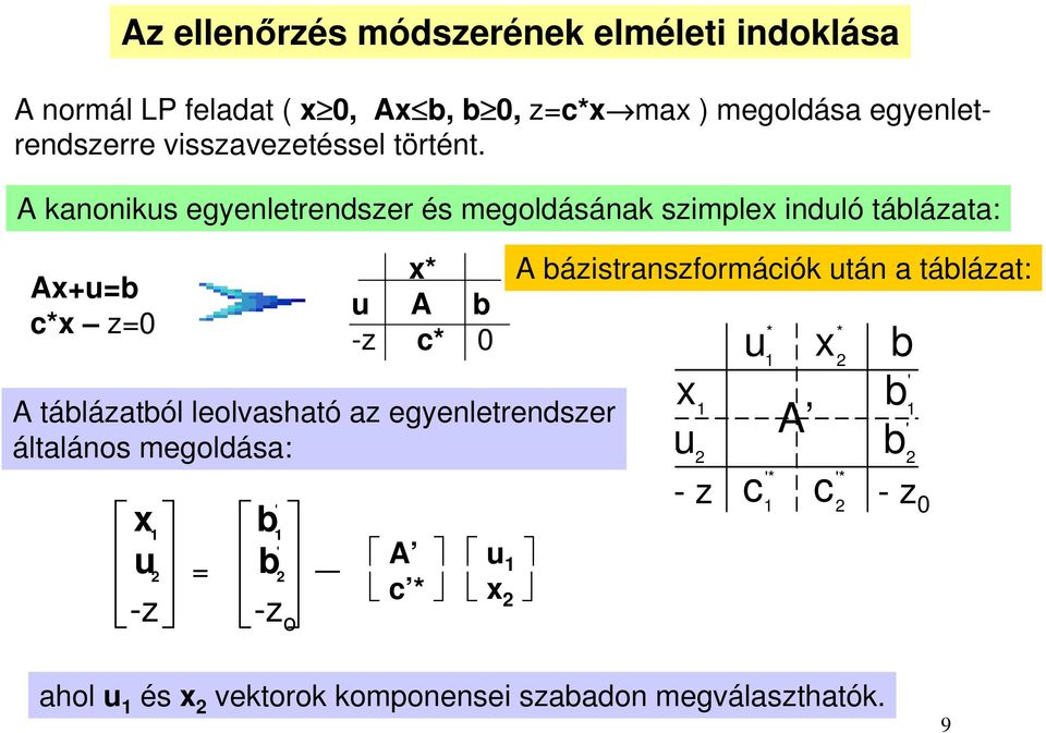 tálázata: A+= c* z= * A -z c* A tálázatól leolvasható az egyenletrendszer általános megoldása: = -z -z o