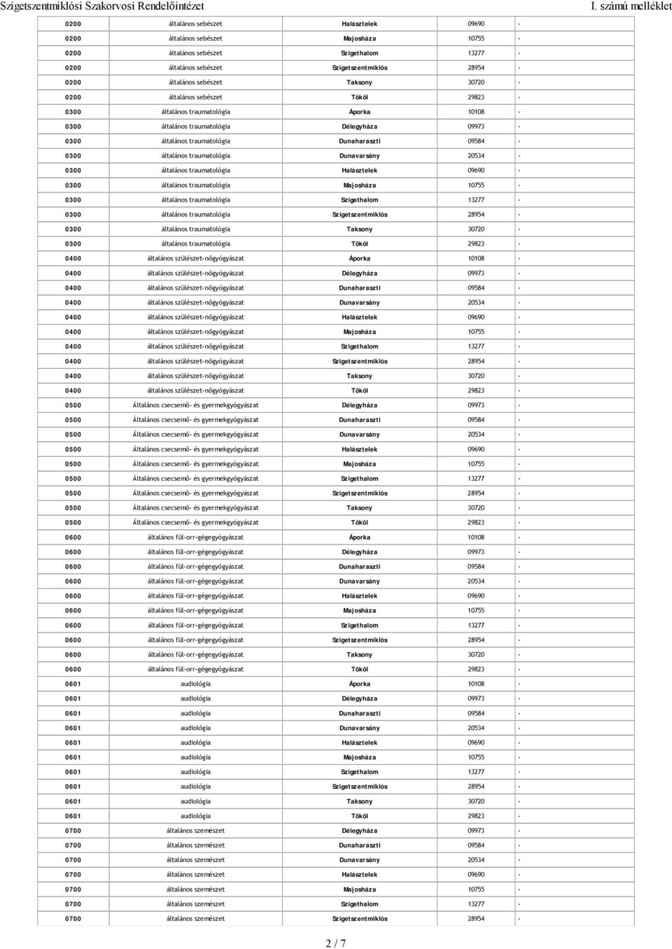 általános traumatológia Dunavarsány 20534-0300 általános traumatológia Halásztelek 09690-0300 általános traumatológia Majosháza 10755-0300 általános traumatológia Szigethalom 13277-0300 általános