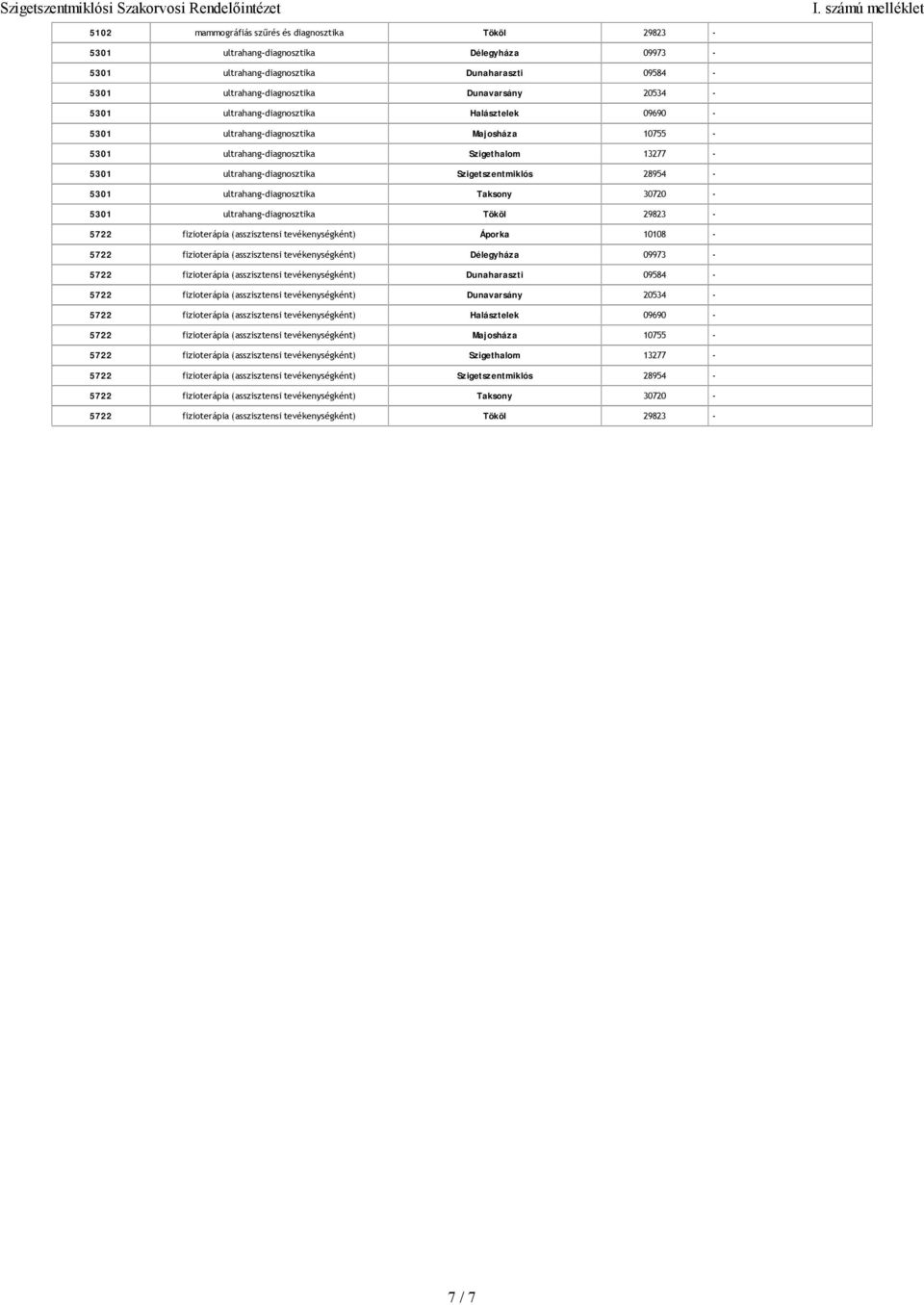 ultrahang-diagnosztika Taksony 30720-5301 ultrahang-diagnosztika Tököl 29823-5722 fizioterápia (asszisztensi tevékenységként) Áporka 10108-5722 fizioterápia (asszisztensi tevékenységként) Délegyháza