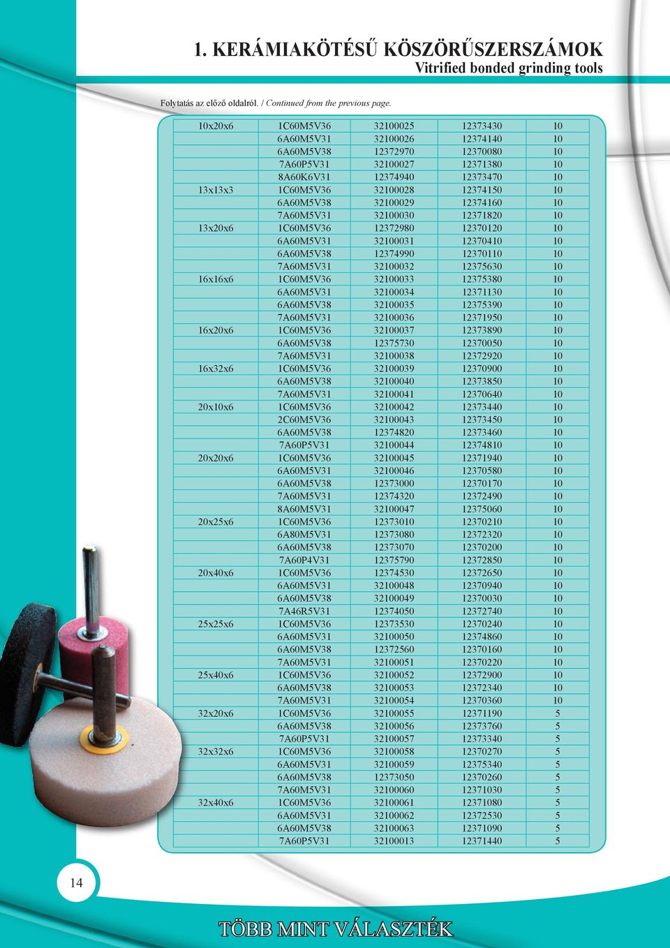 3x20x6 C60MV36 2372980 237020 6A60MV3 32003 23704 6A60MV38 2374990 2370 7A60MV3 320032 237630 6x6x6 C60MV36 320033 237380 6A60MV3 320034 23730 6A60MV38 32003 237390 7A60MV3 320036 23790 6x20x6