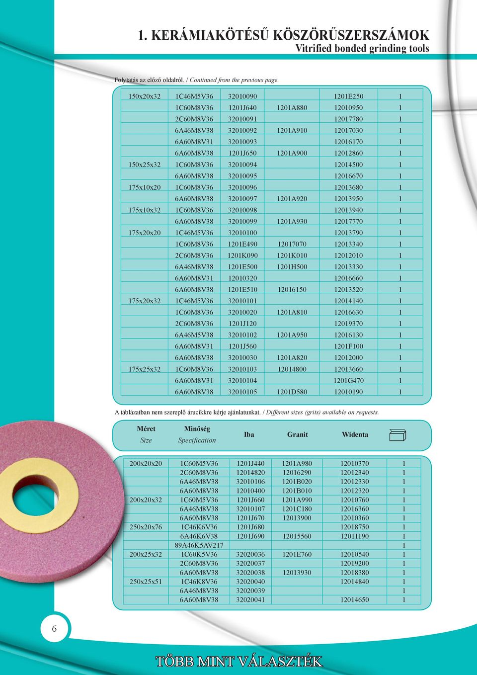 32009 206670 7xx20 C60M8V36 320096 203680 6A60M8V38 320097 20A920 20390 7xx32 C60M8V36 320098 203940 6A60M8V38 320099 20A930 207770 7x20x20 C46MV36 3200 203790 C60M8V36 20E490 207070 203340 2C60M8V36