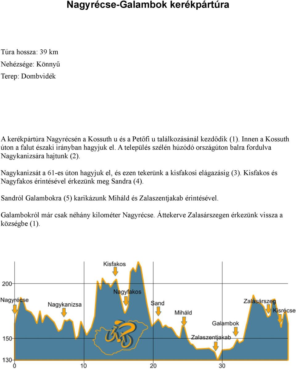 Nagykanizsát a 61-es úton hagyjuk el, és ezen tekerünk a kisfakosi elágazásig (3). Kisfakos és Nagyfakos érintésével érkezünk meg Sandra (4).