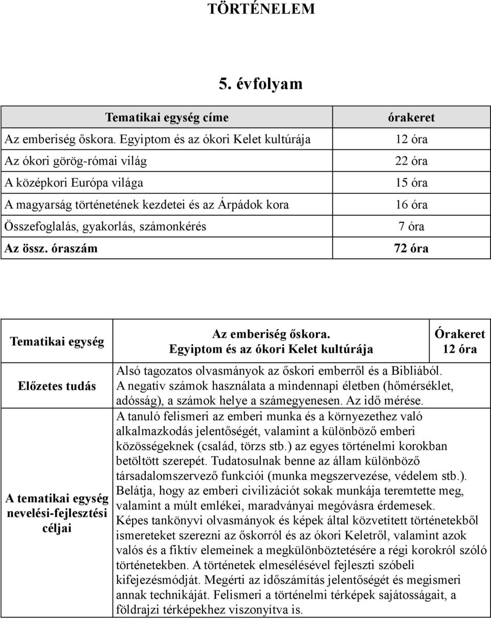 óraszám órakeret 12 óra 22 óra 15 óra 16 óra 7 óra 72 óra Tematikai egység Az emberiség őskora.