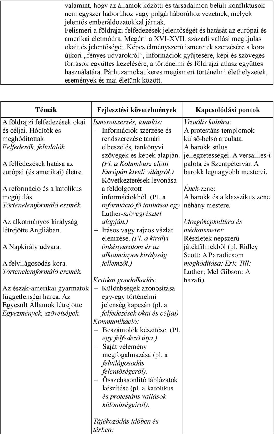 Képes élményszerű ismeretek szerzésére a kora újkori fényes udvarokról, információk gyűjtésére, képi és szöveges források együttes kezelésére, a történelmi és földrajzi atlasz együttes használatára.