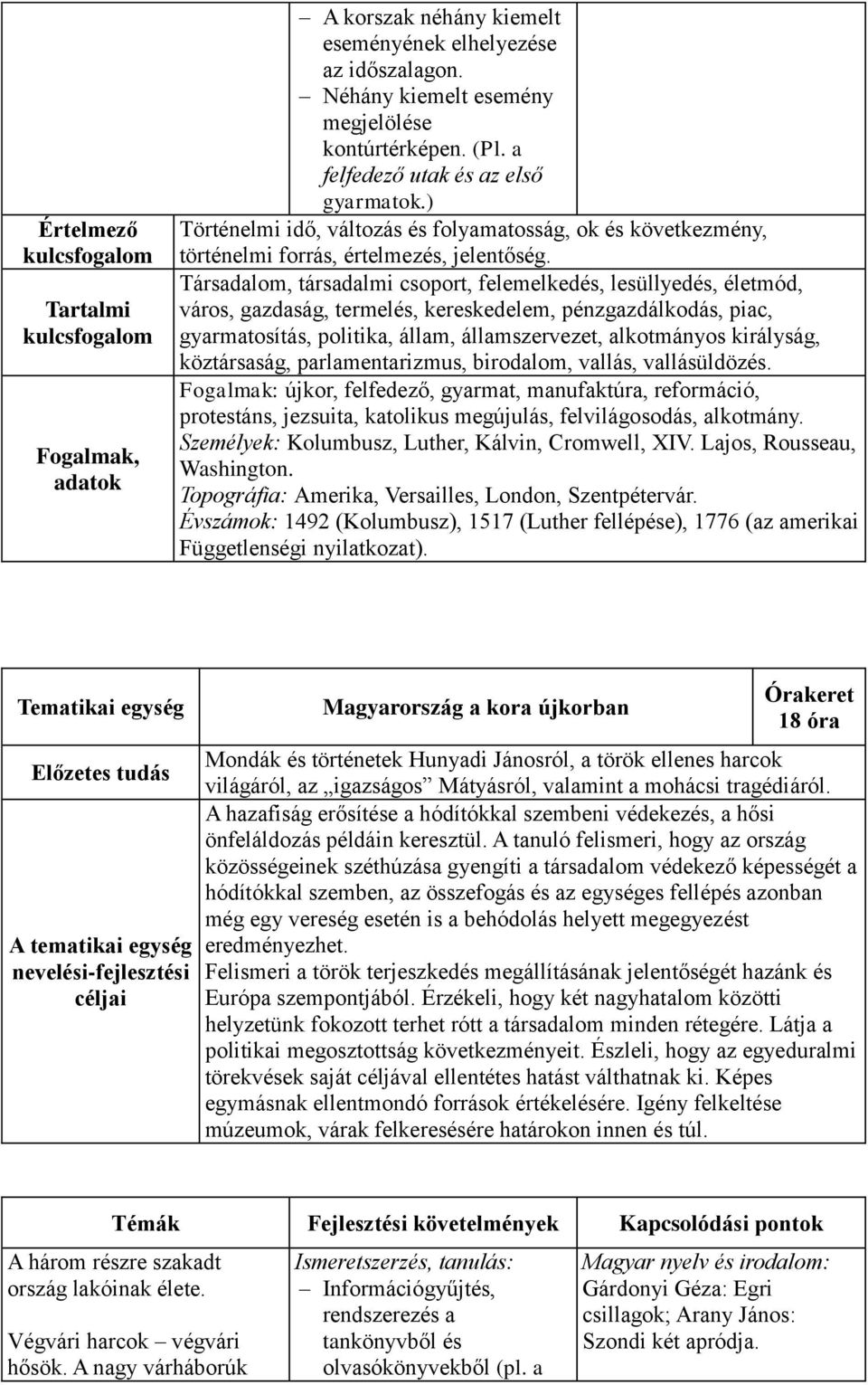 Társadalom, társadalmi csoport, felemelkedés, lesüllyedés, életmód, város, gazdaság, termelés, kereskedelem, pénzgazdálkodás, piac, gyarmatosítás, politika, állam, államszervezet, alkotmányos