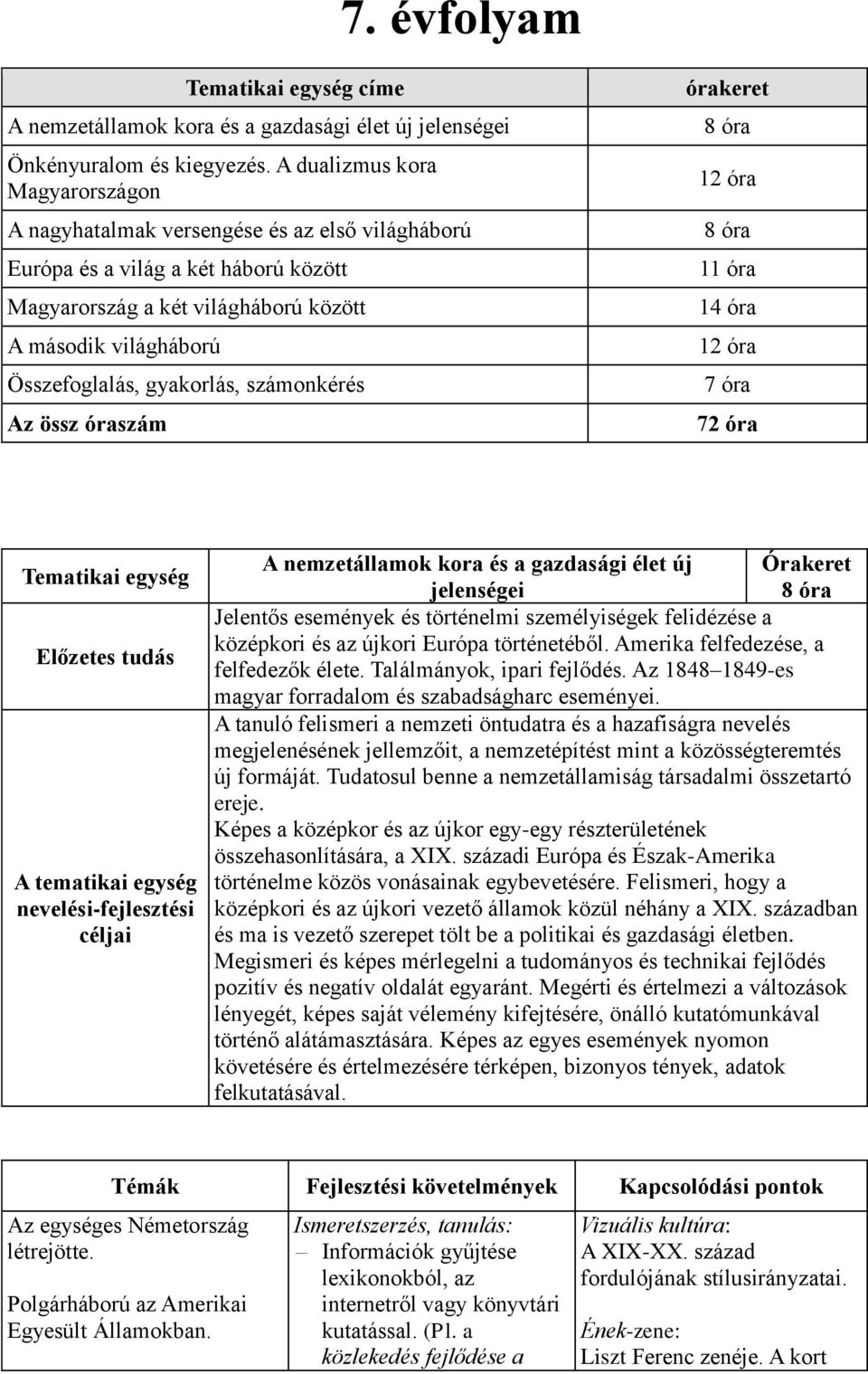 gyakorlás, számonkérés Az össz óraszám órakeret 8 óra 12 óra 8 óra 11 óra 14 óra 12 óra 7 óra 72 óra Tematikai egység A nemzetállamok kora és a gazdasági élet új jelenségei 8 óra Jelentős események